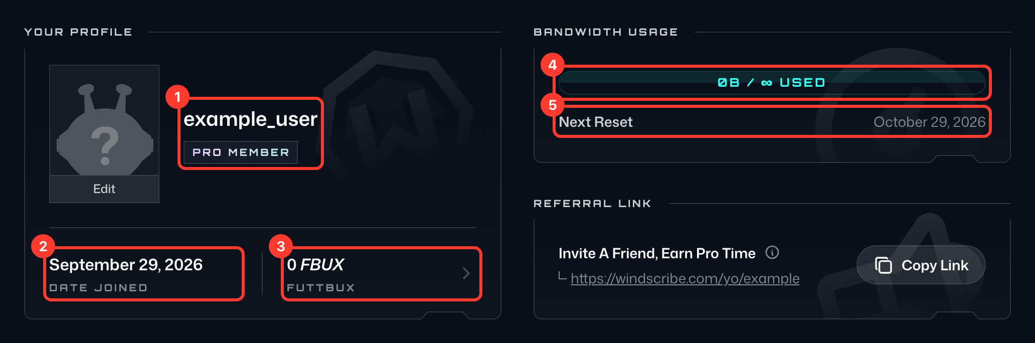 Numbered details on the Overview tab